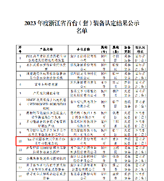 喜報(bào)！國(guó)內(nèi)首臺(tái)套！